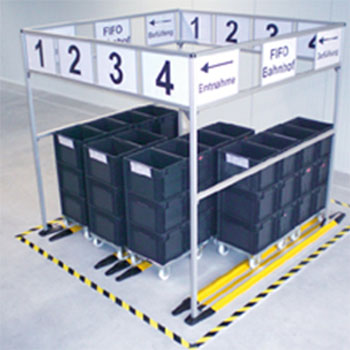 Materialfluss FiFo-Bahnhofsystem