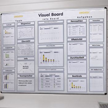 Orgatex Visual Boards